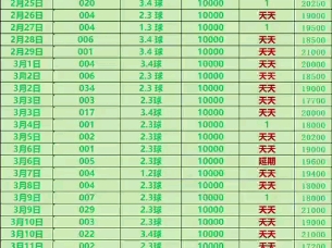 状态回归，不定时更新，主页有第一手资料，喜欢的朋友别迷路